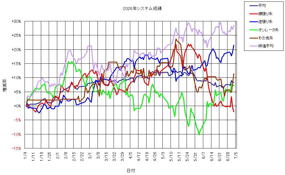 システム成績複利260703G1.png