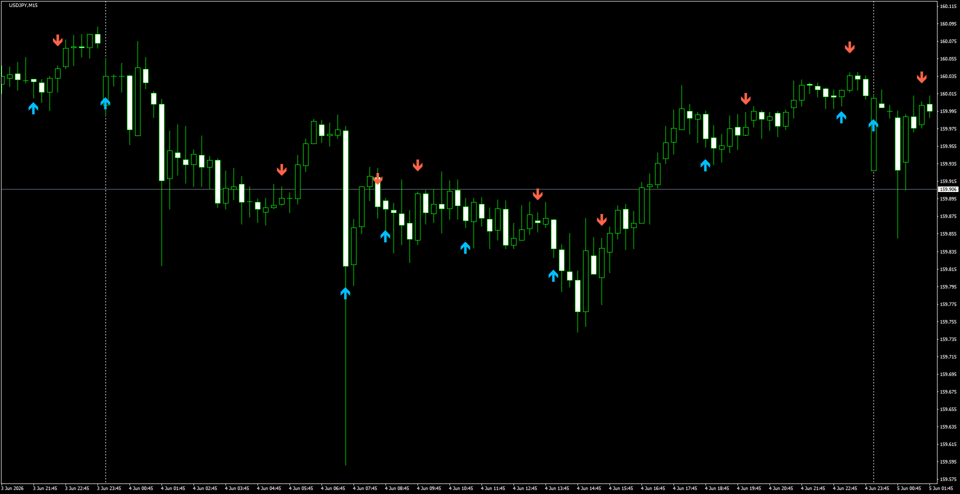 USDJPY(M15)_2026.06.05_200056.png
