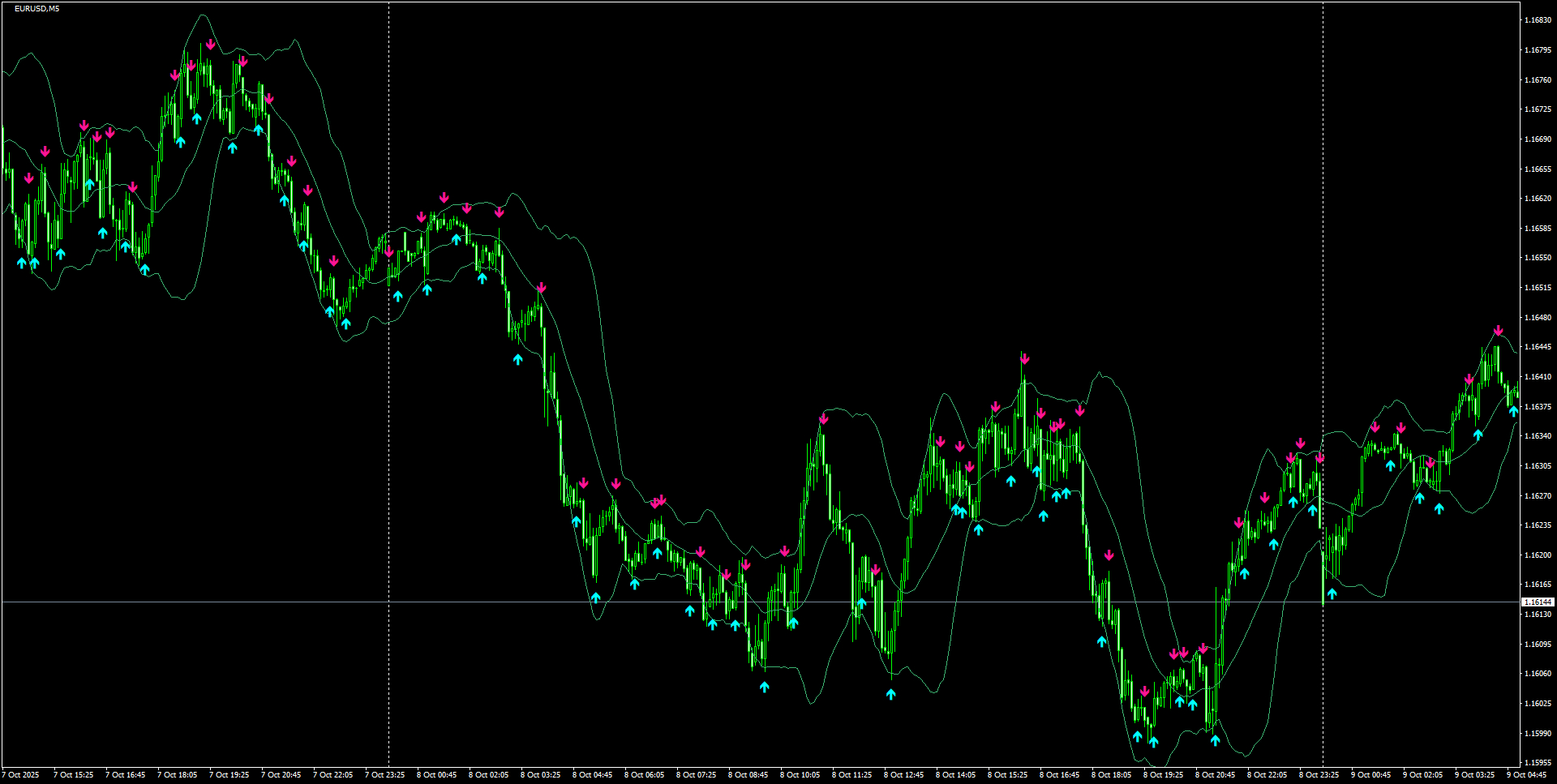 EURUSD(M5)_2025.10.09_195238.png