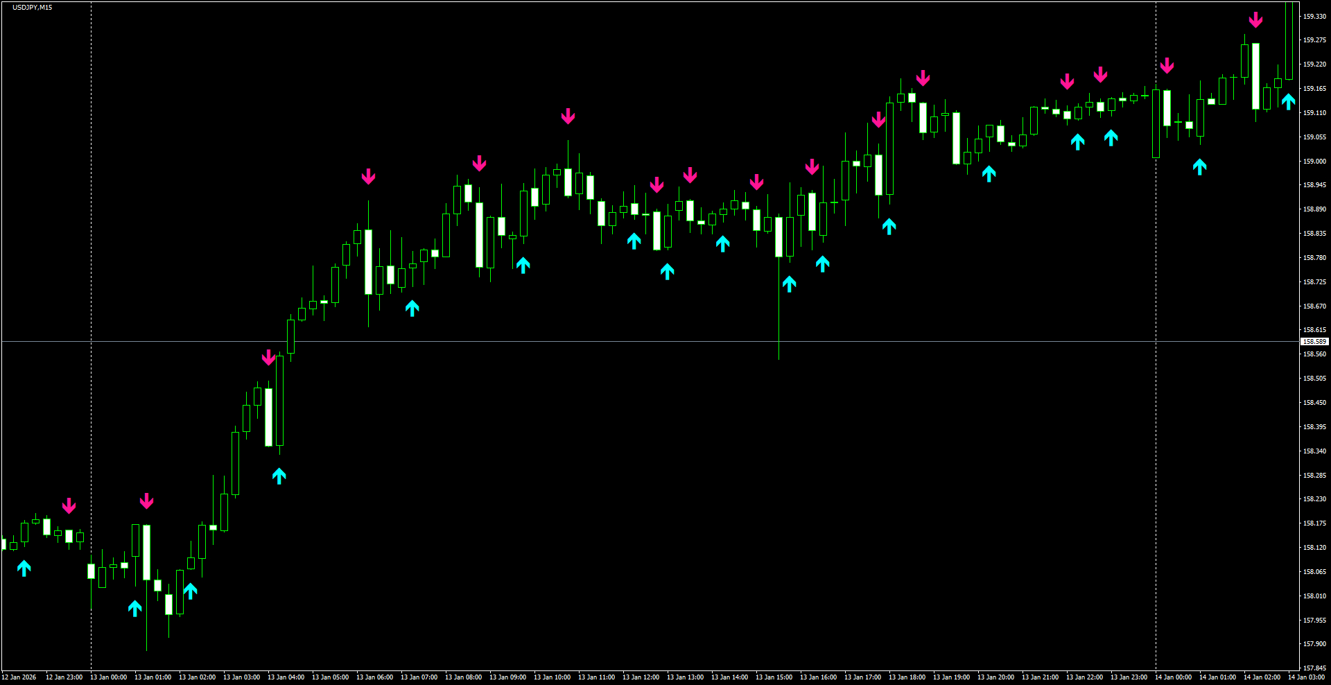 USDJPY(M15)_2026.01.14_214259.png