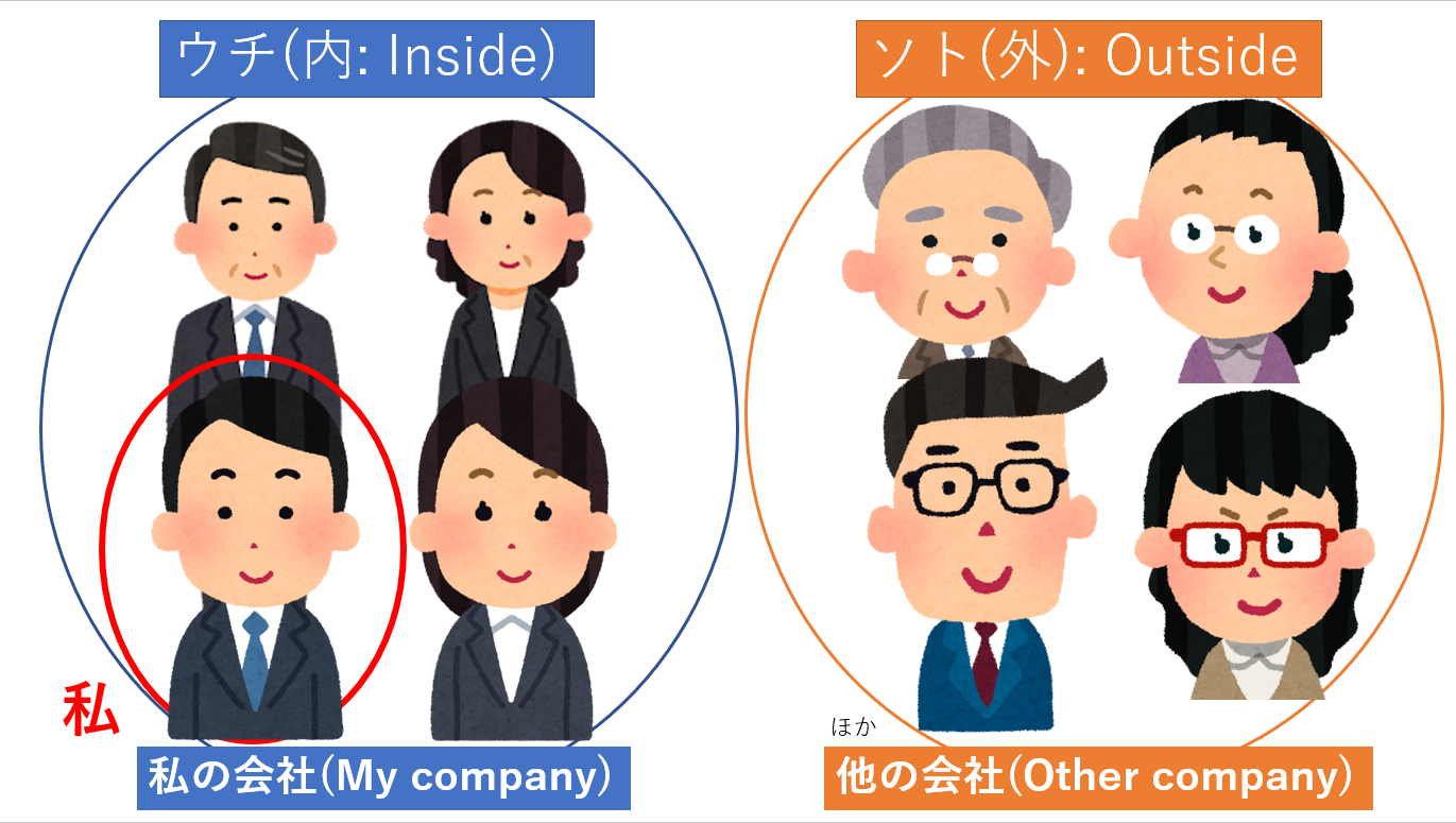 ウチとソト（会社①）.png
