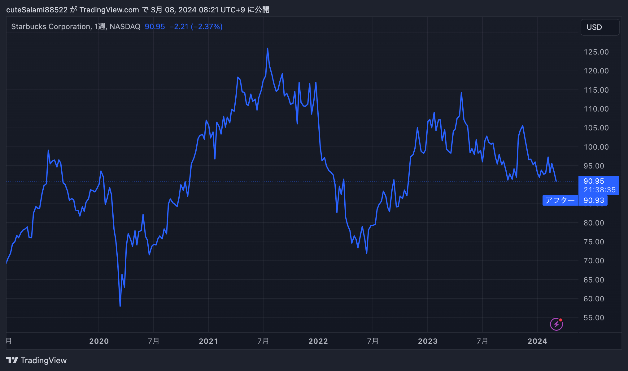 SBUX_2024-03-08_08-21-25.png