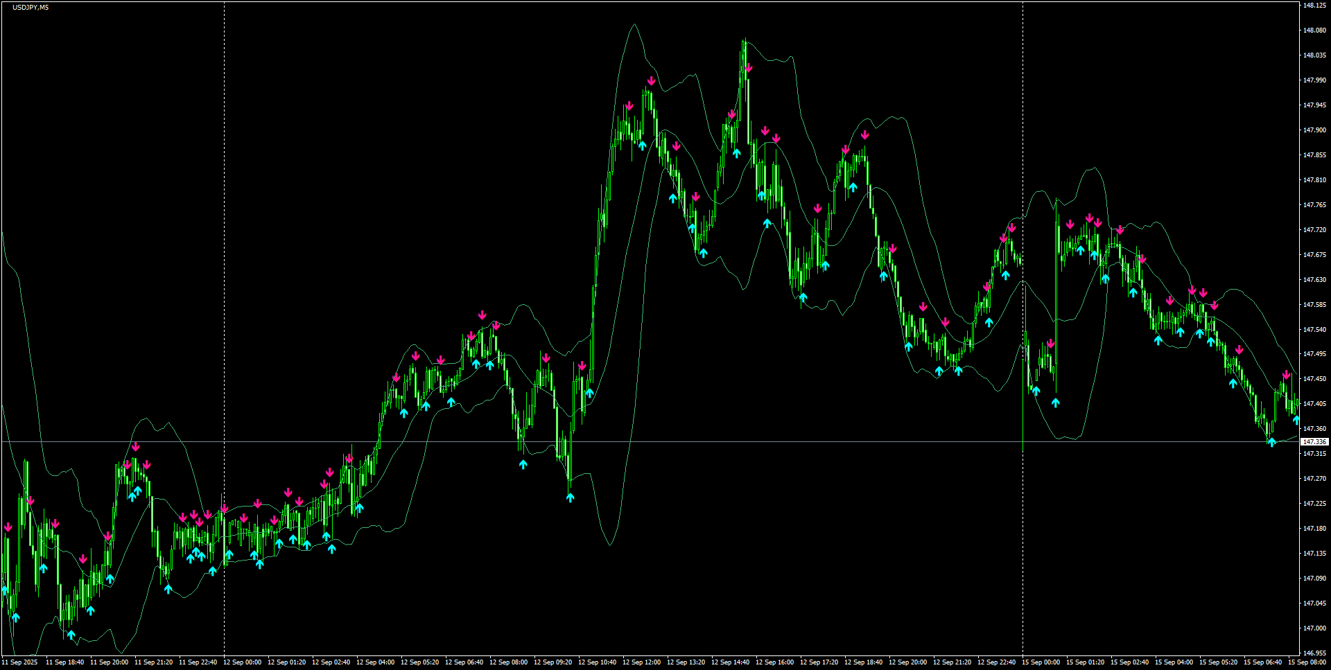 USDJPY(M5)_2025.09.15_201438.png