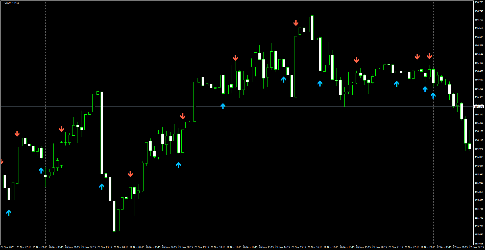 USDJPY(M15)_2025.11.27_201313.png