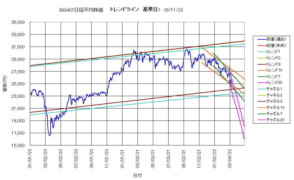 システム成績単利220311G3.png