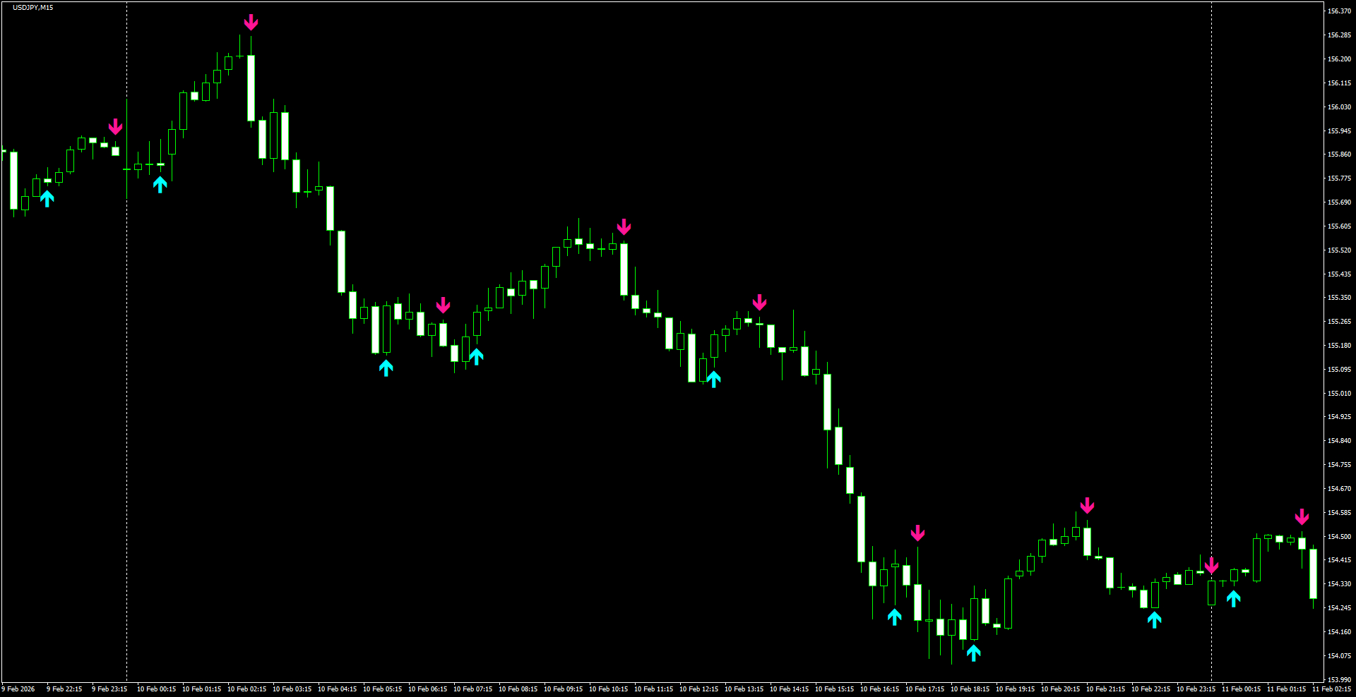 USDJPY(M15)_2026.02.11_195530.png