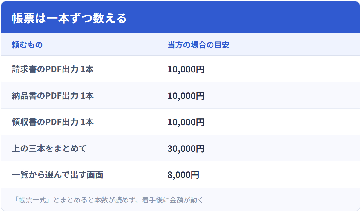 帳票は一本ずつ数える