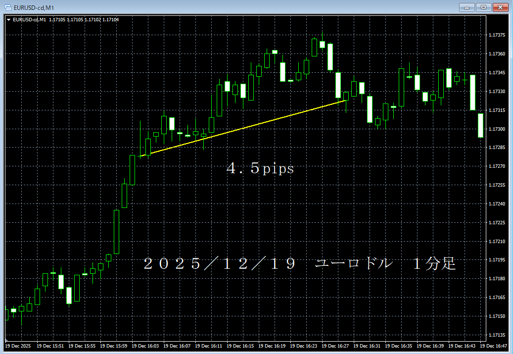 20251219ユーロドル１分足.png