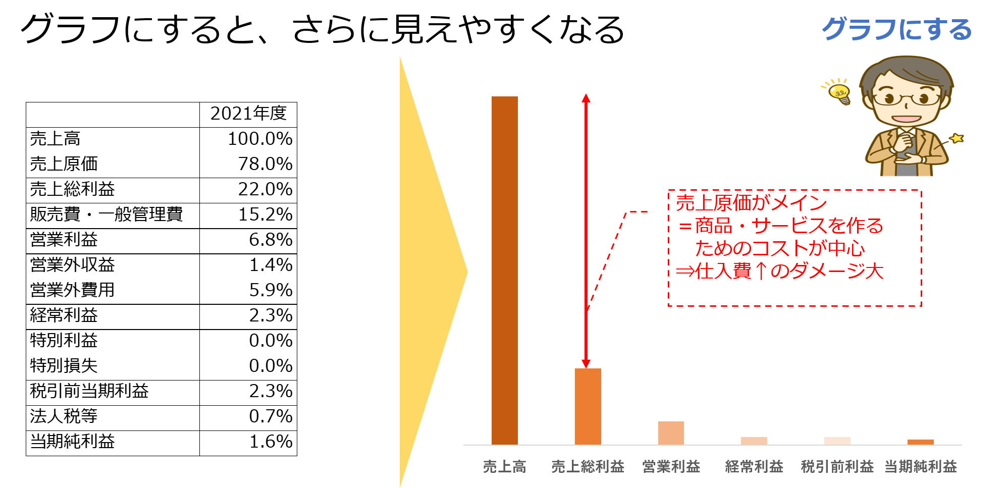 0123利益率グラフ.png