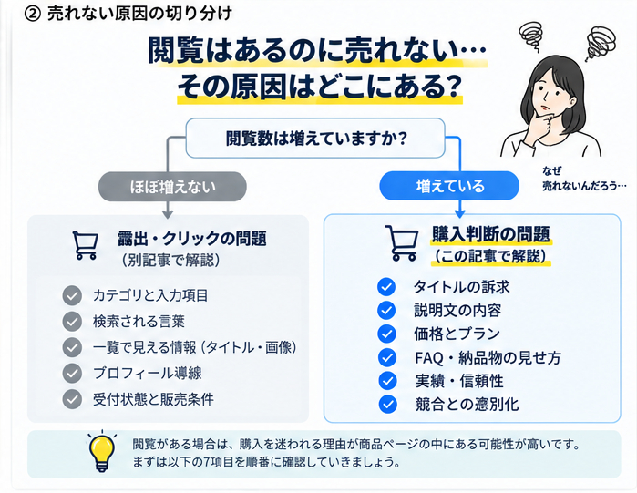 記事2_02_原因切り分け[1].png