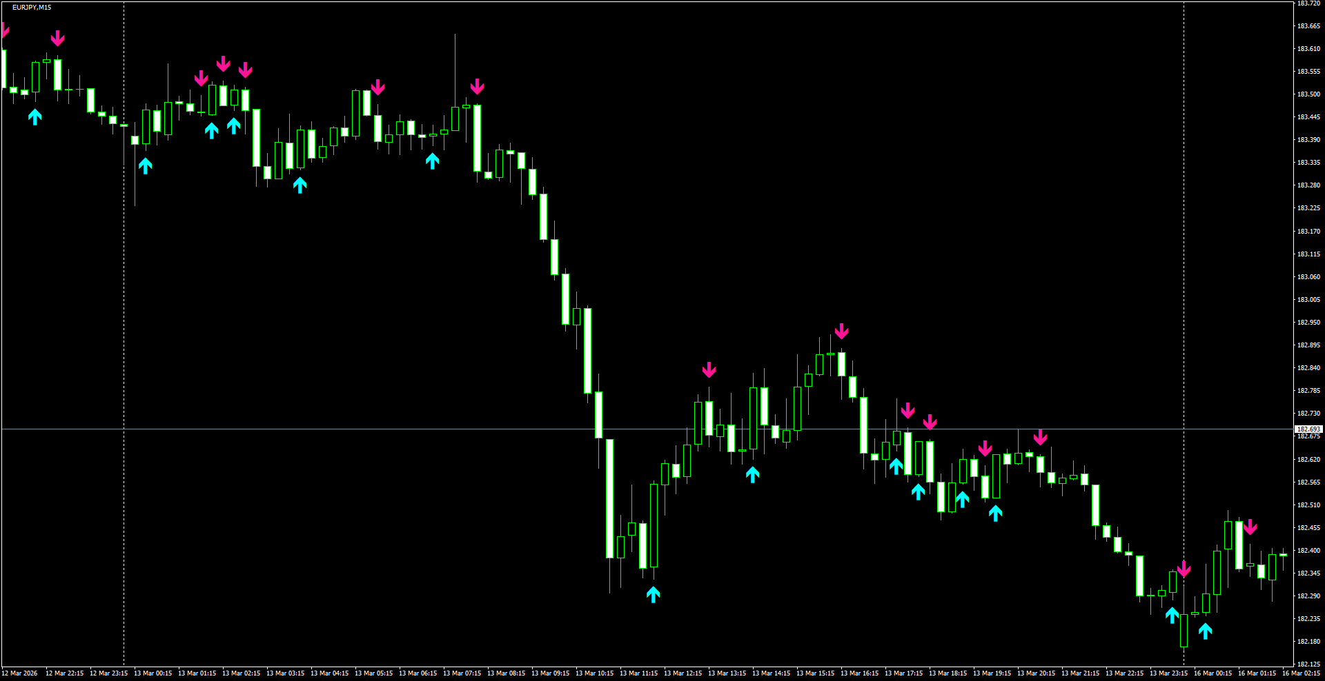 EURJPY(M15)_2026.03.16_200010.png