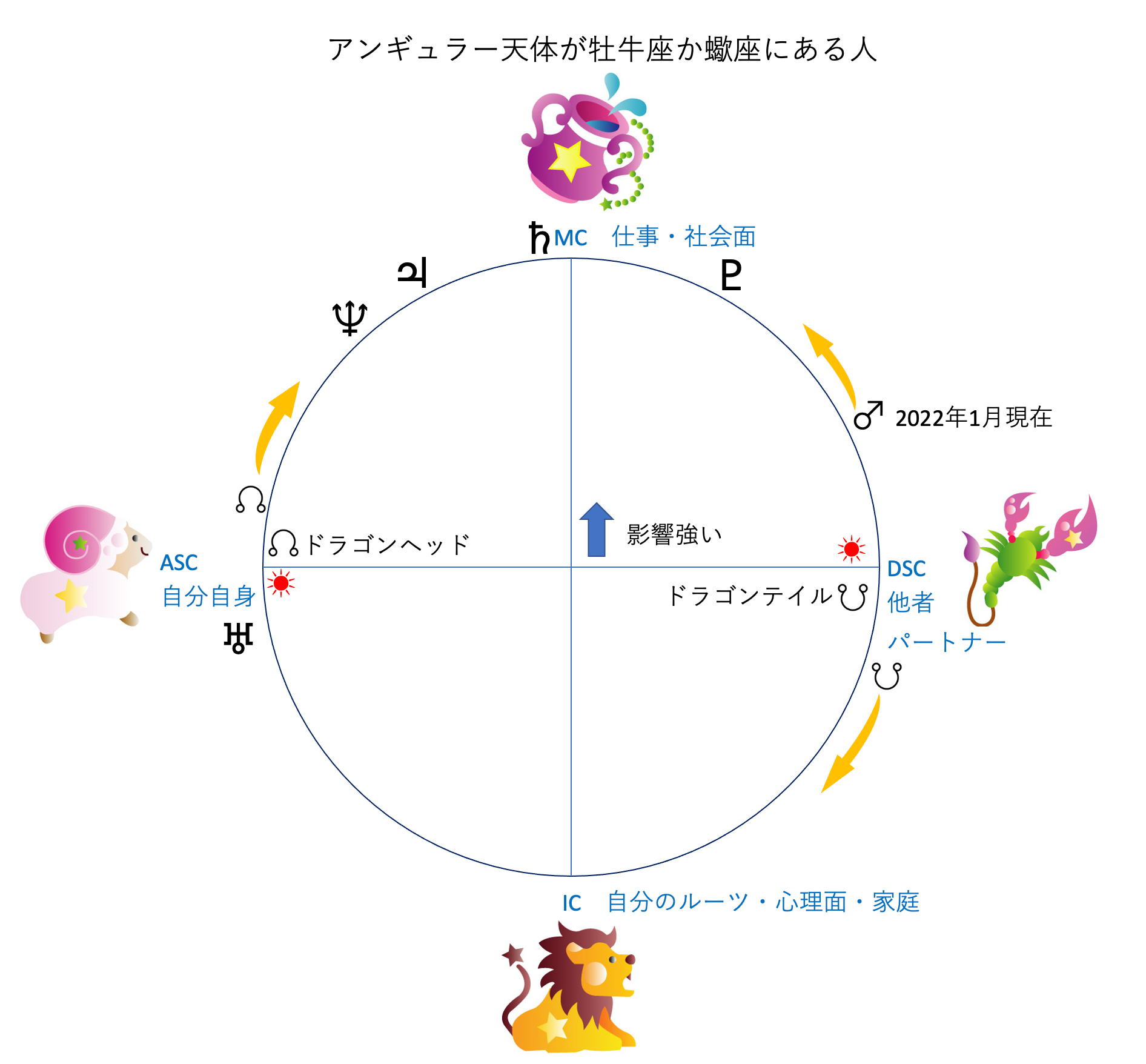 山羊座新月のお知らせ 22 1 3の星読み 月のお知らせ Coconalaブログ 山羊座新月のお知らせ 22 1 3の星読み 月のお知らせ Coconalaブログ