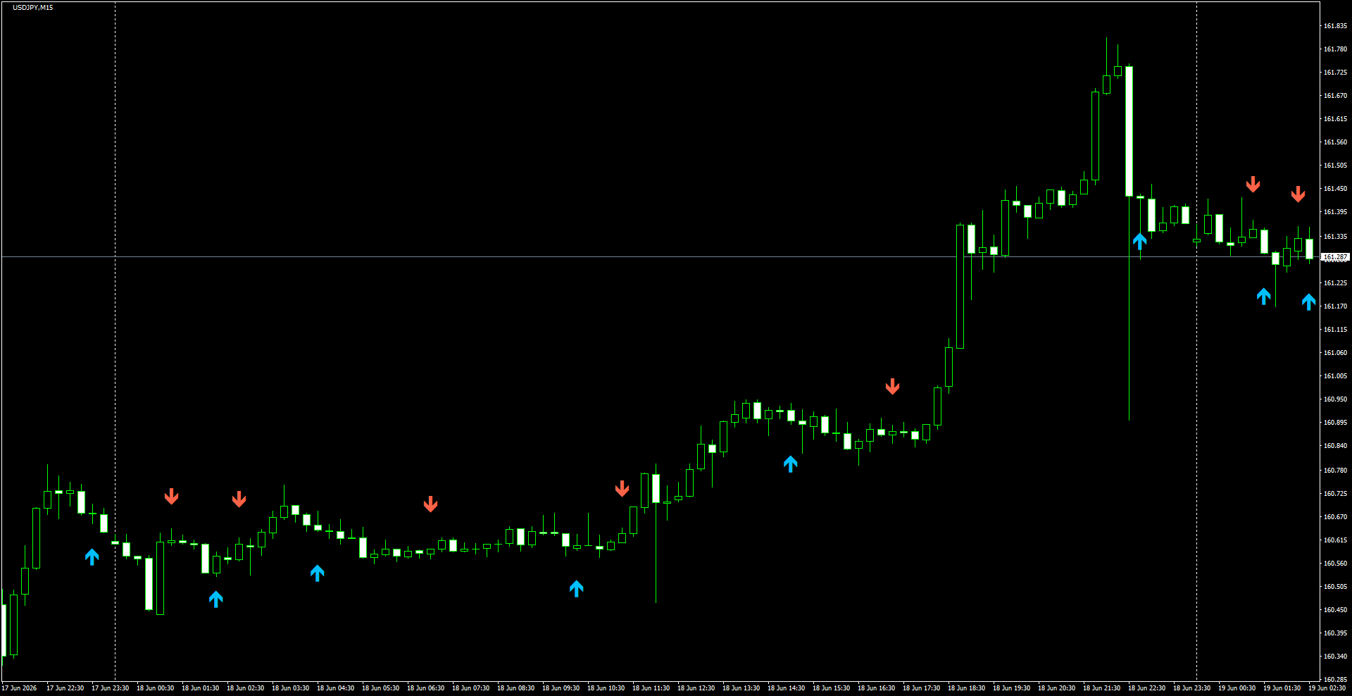 USDJPY(M15)_2026.06.19_195535.png