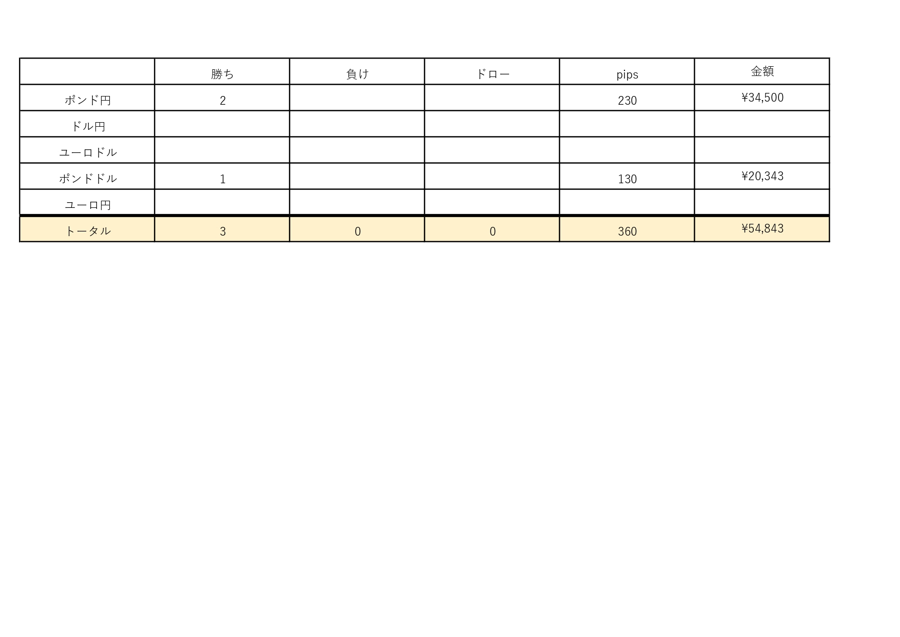FX勝敗表_page-0001.jpg