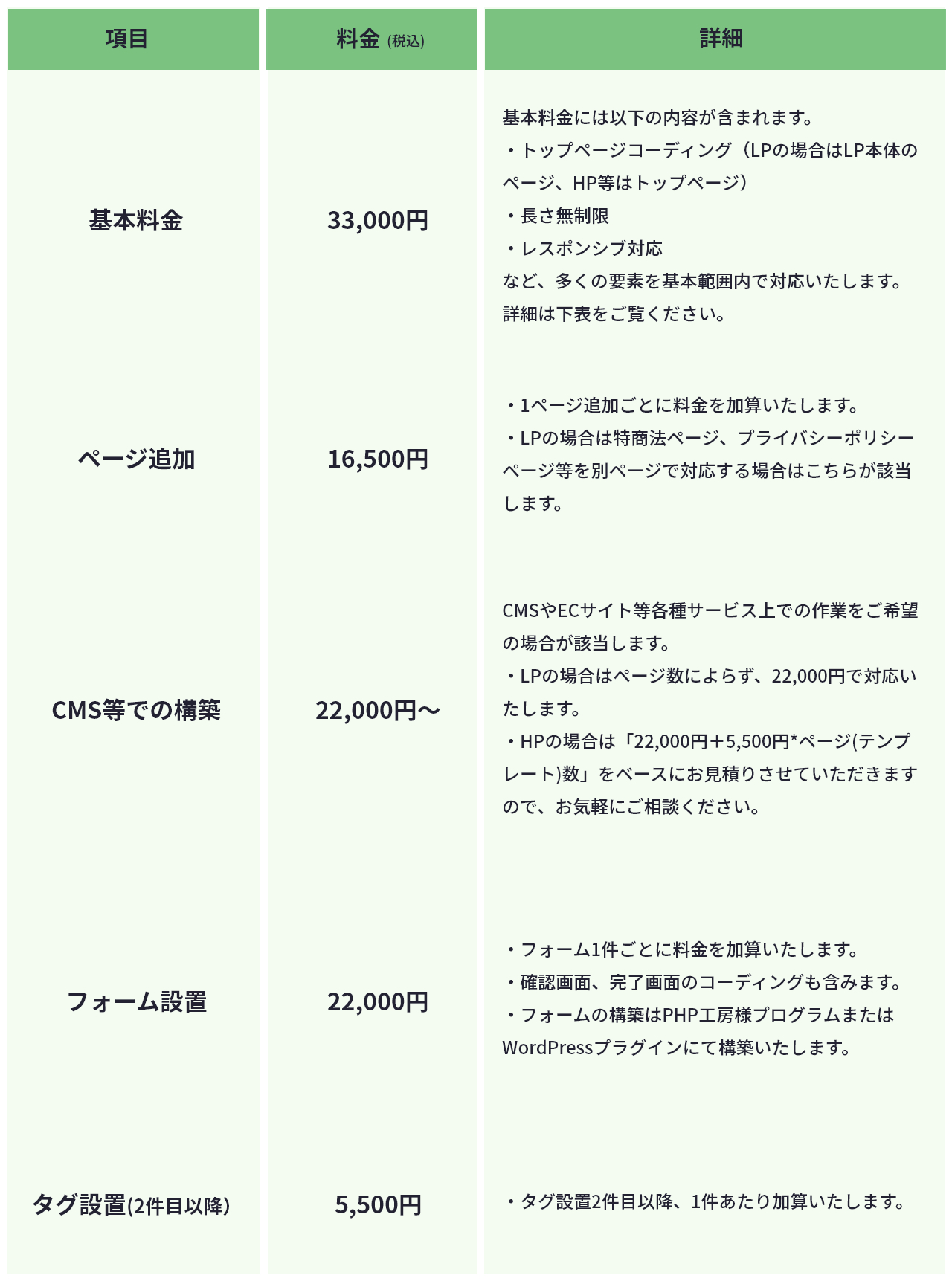 コーディング代行料金表.png
