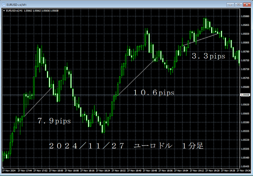 20241127ユーロドル１分足.png