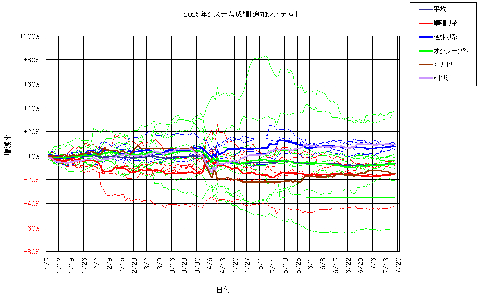 システム成績複利250718G2.png
