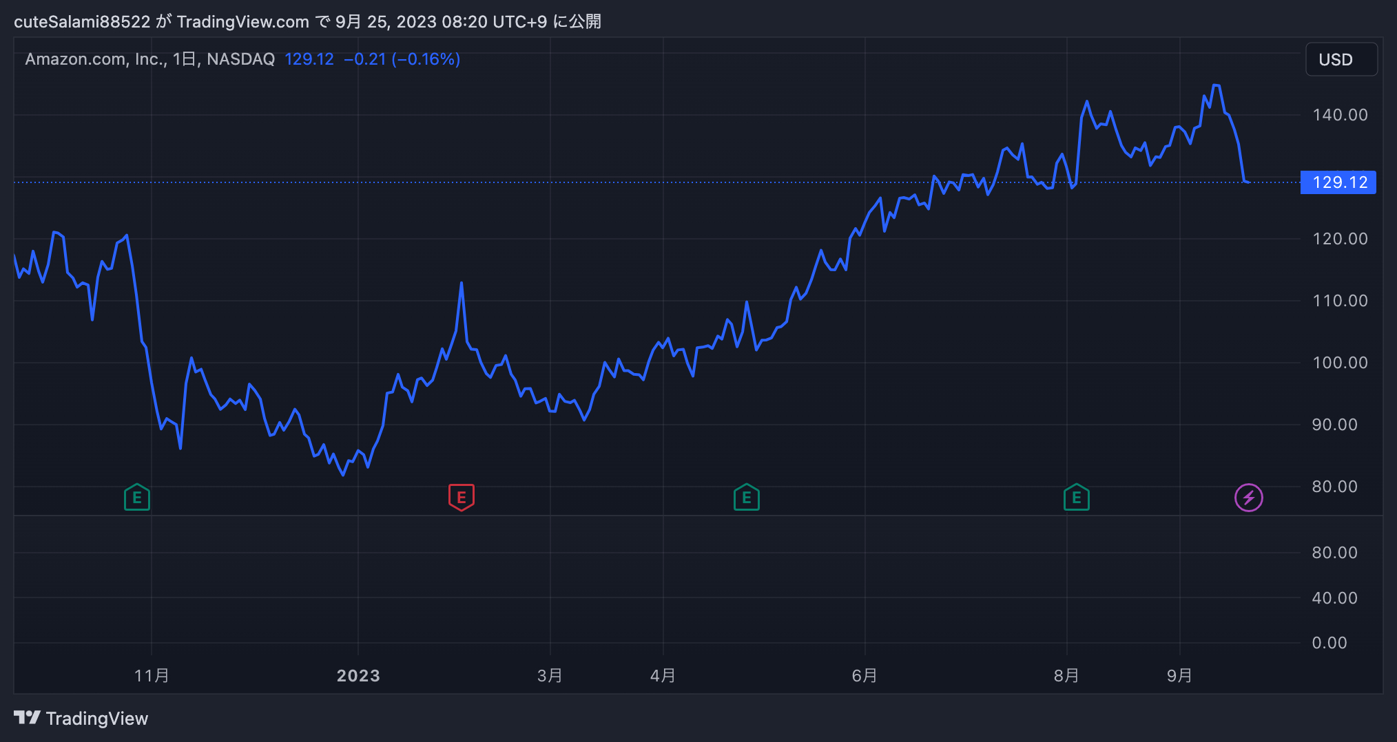 AMZN_2023-09-25_08-20-58.png