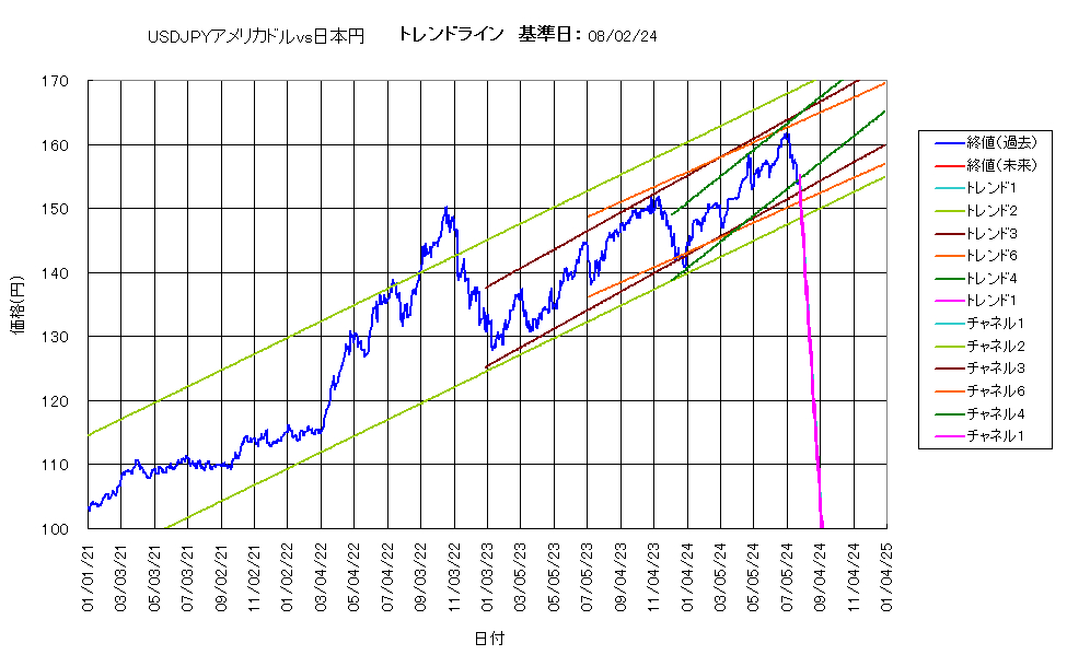 システム成績複利240802G5.png
