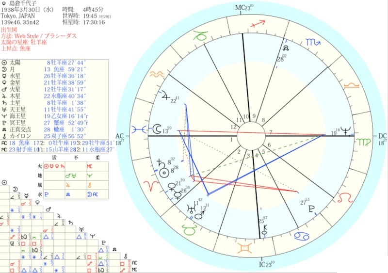 島倉千代子_chart.jpg
