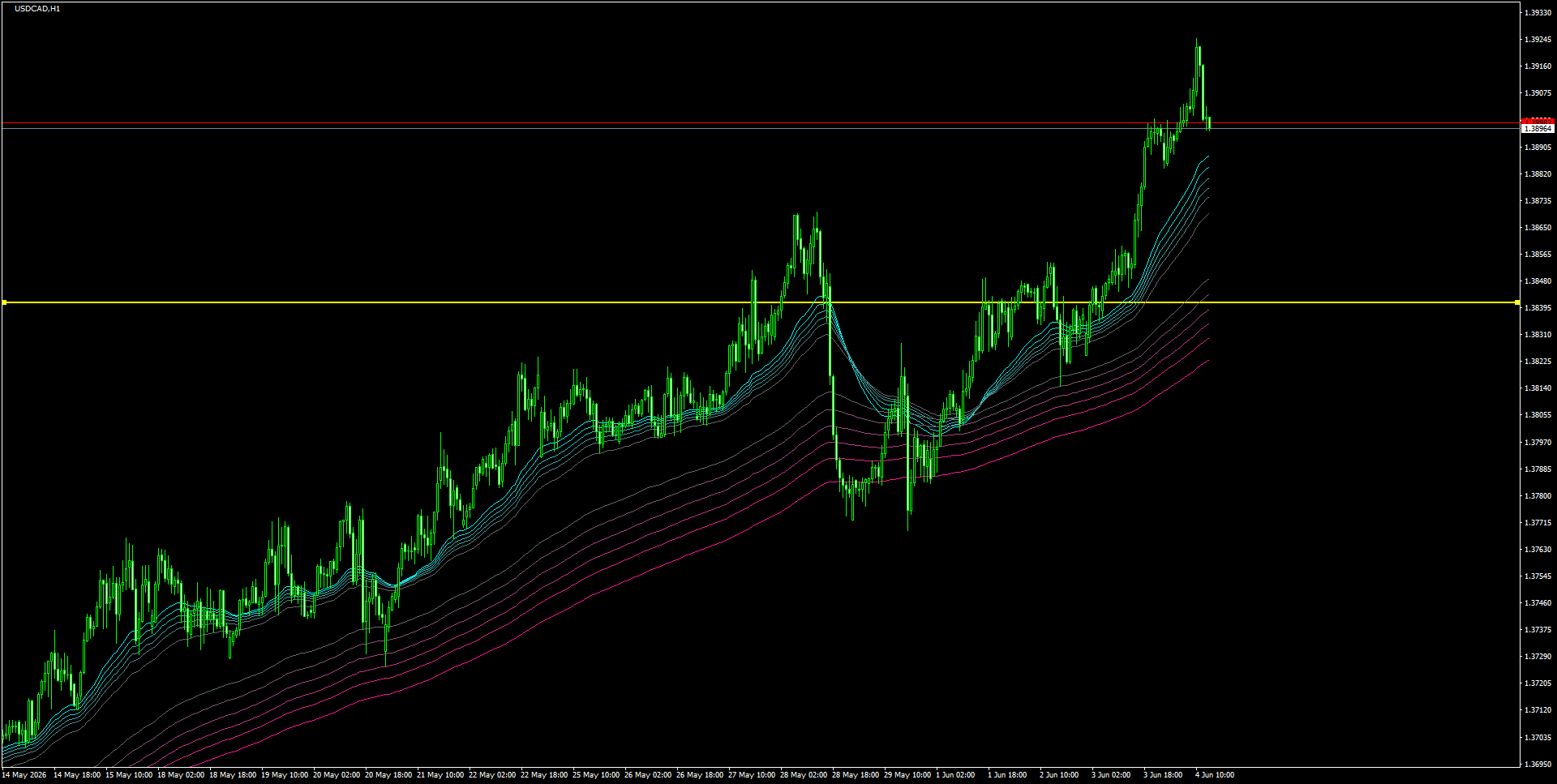 USDCADH1_2026.06.04_200310.png
