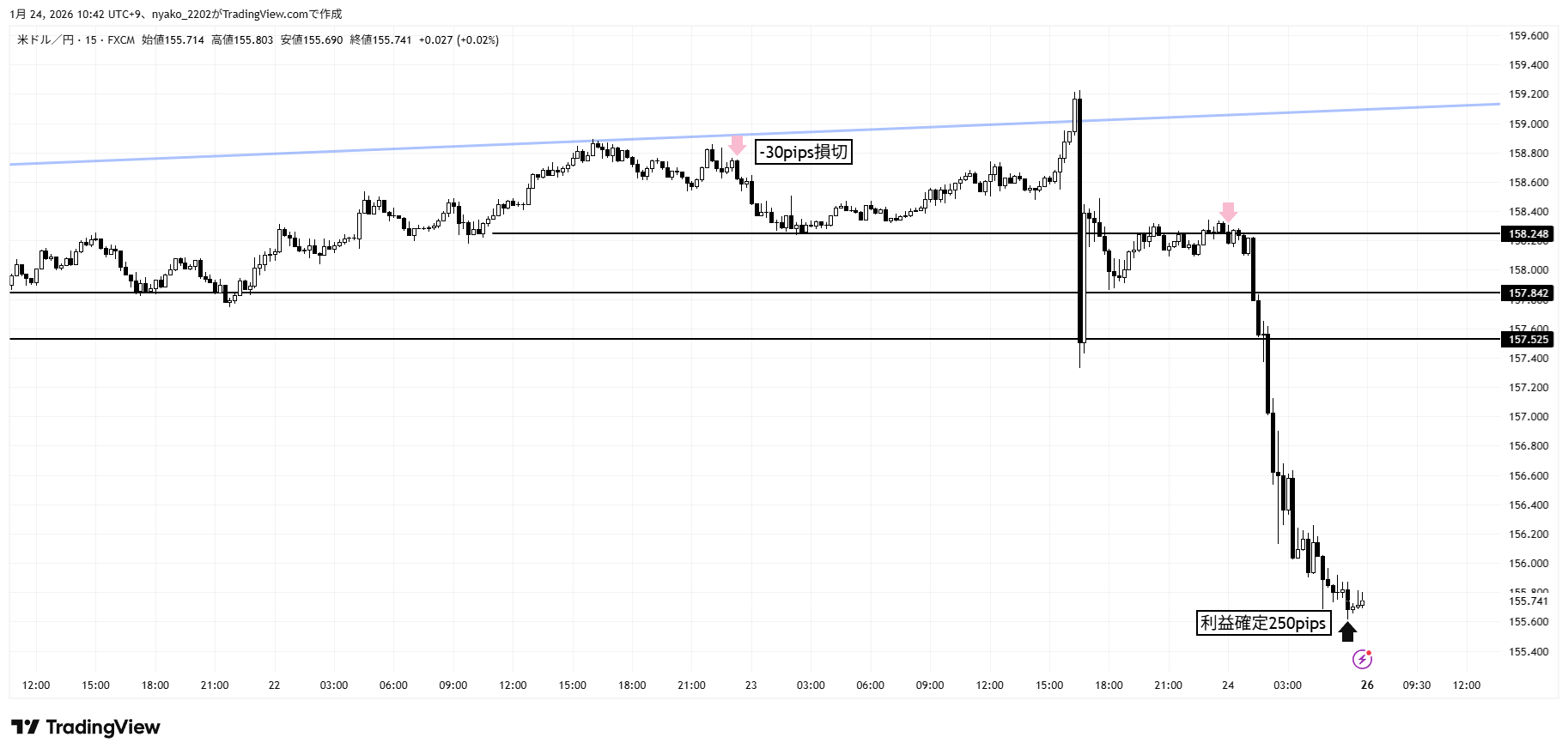 USDJPY_2026-01-24_10-42-08.png