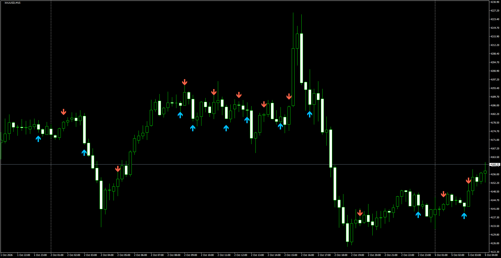 XAUUSD(M15)_2026.10.05_200513.png