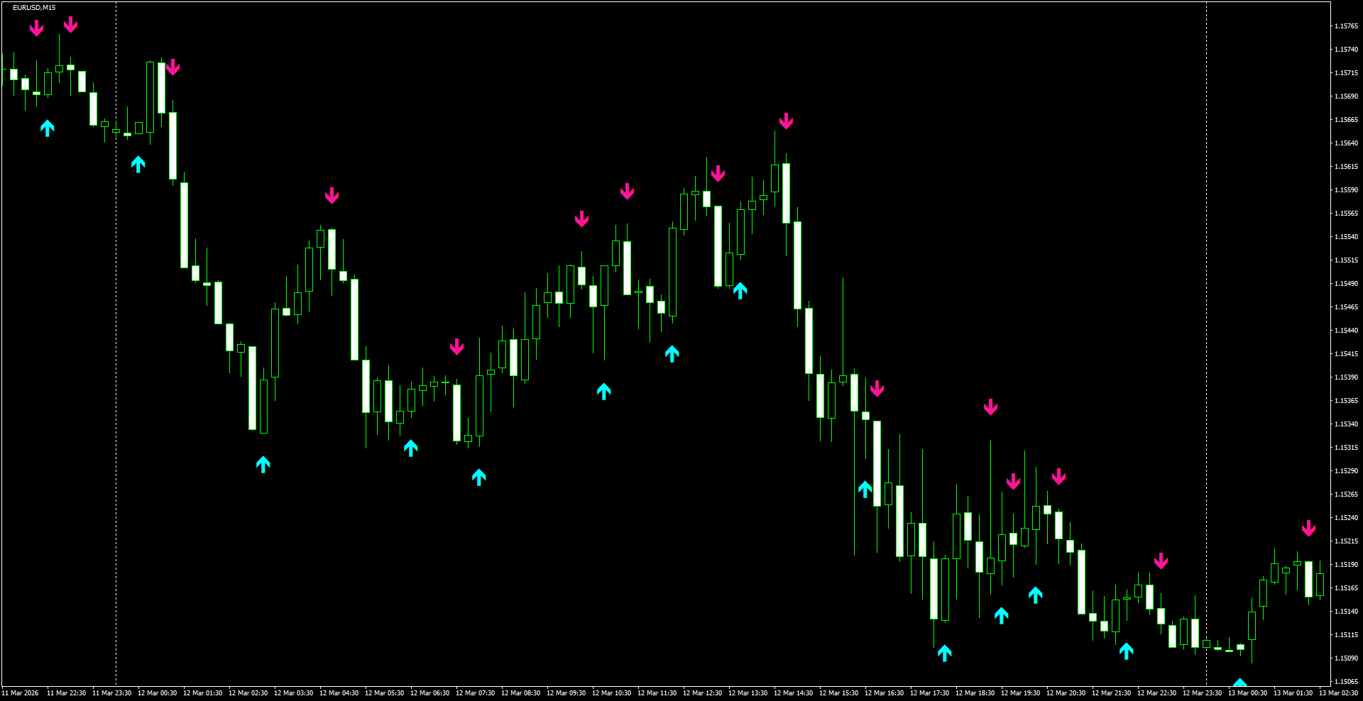 EURUSD(M15)_2026.03.13_205633.png