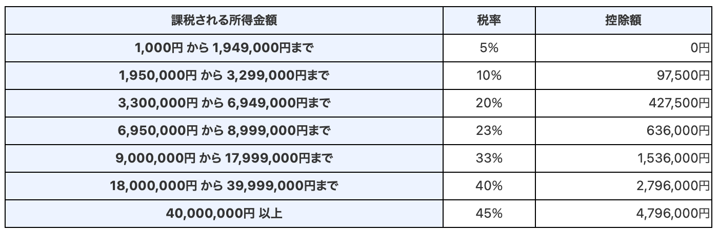 スクリーンショット 2021-08-04 12.55.15.png