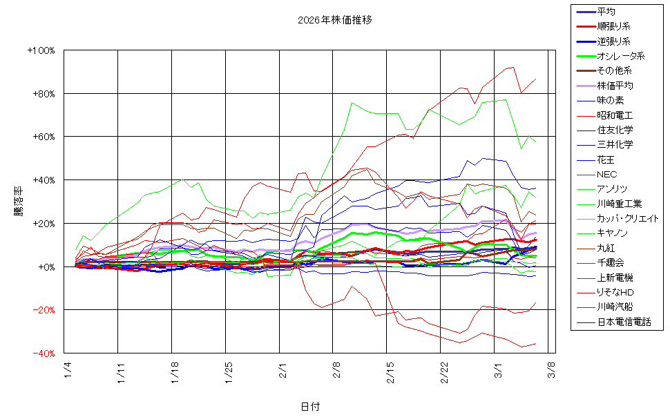 システム成績複利260306G3.png