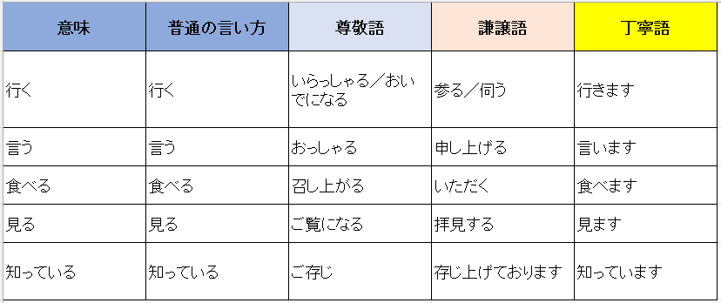 敬語の具体例.png