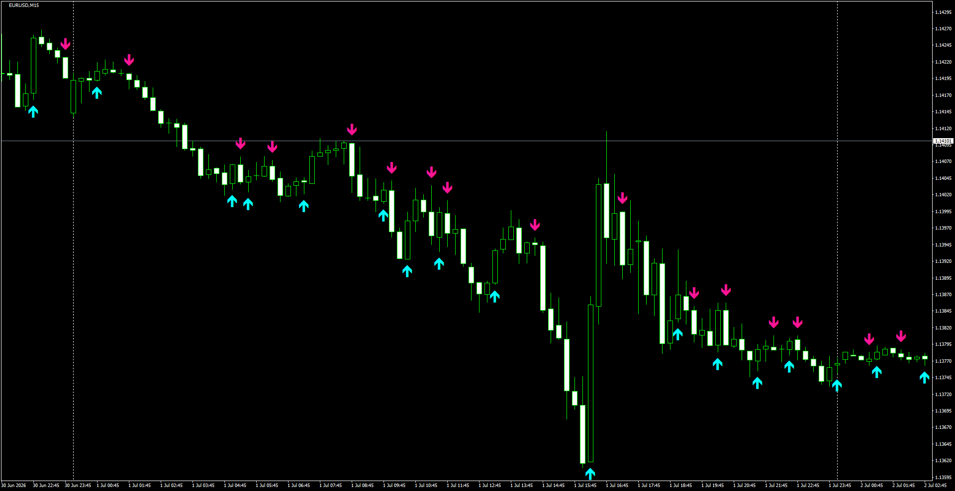 EURUSD(M15)_2026.07.02_204135.png
