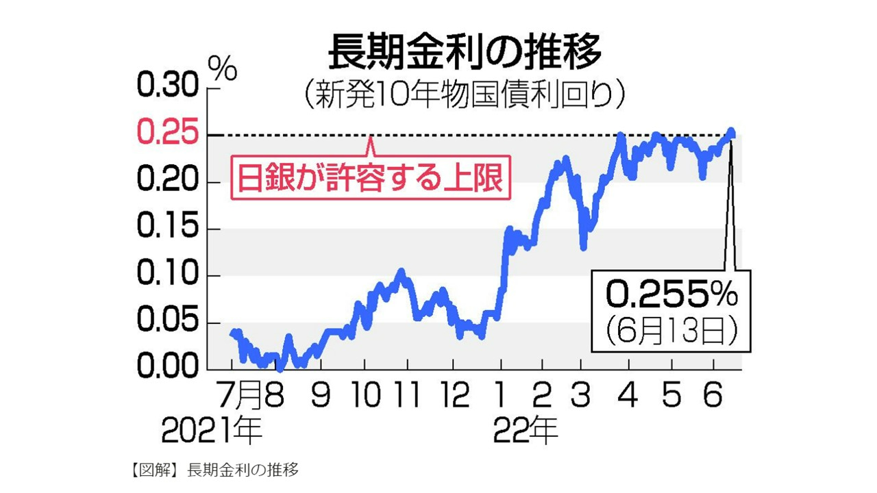 長期金利.jpg
