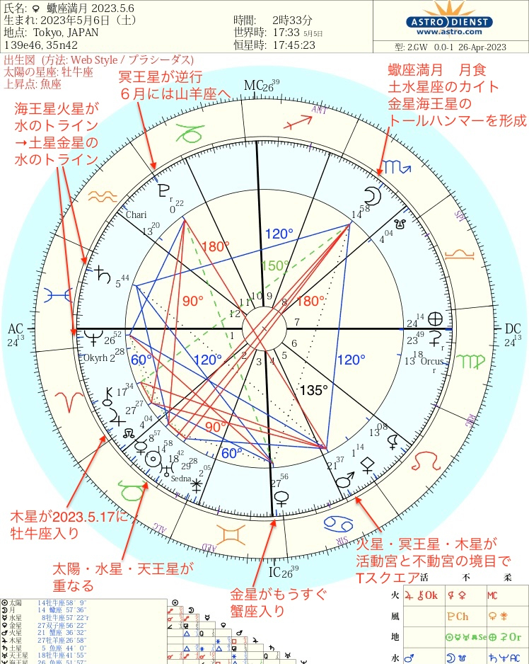 蠍座満月　2023.5.6.jpg
