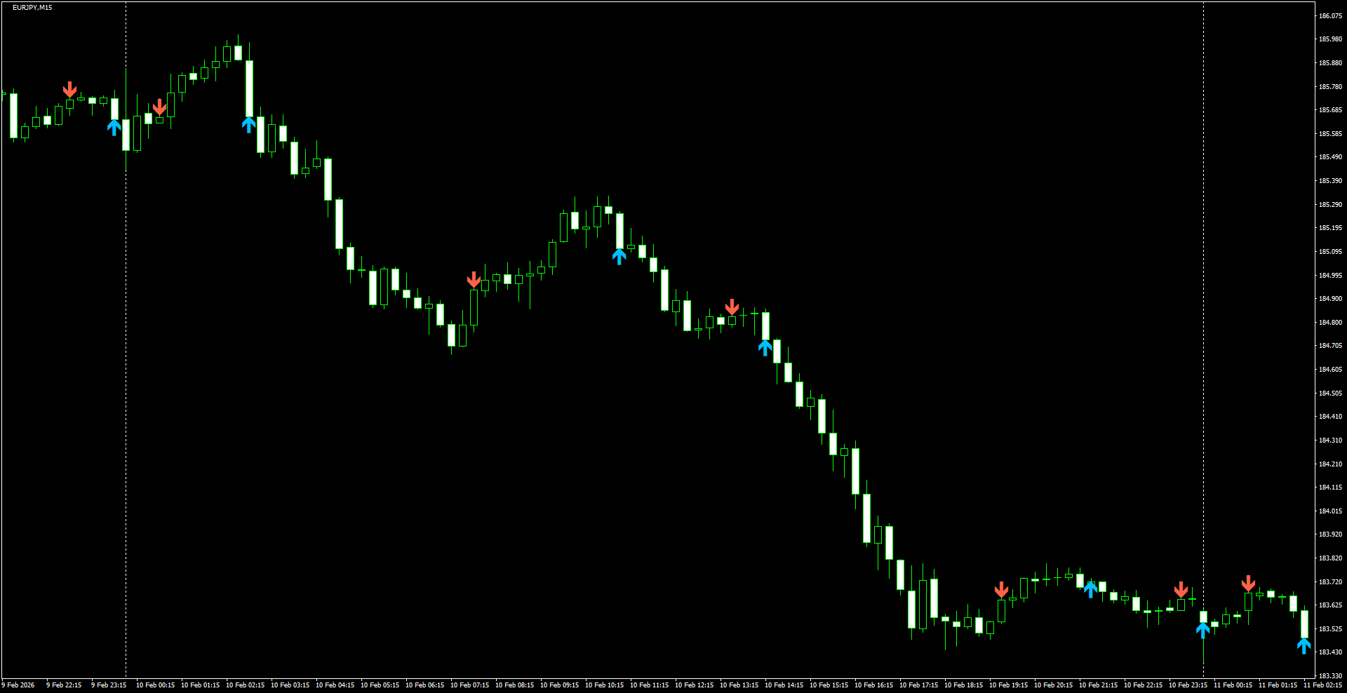 EURJPY(M15)_2026.02.11_195609.png