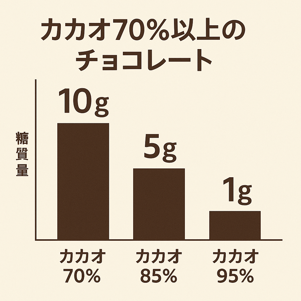 高カカオチョコ.png