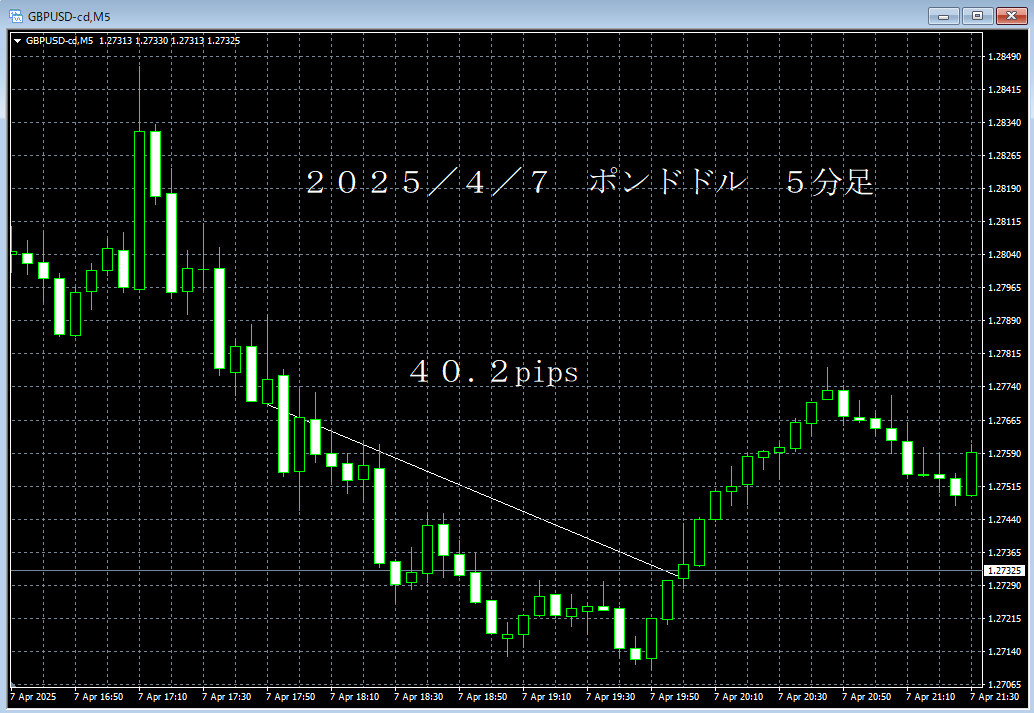 20250407ポンドドル５分足.png