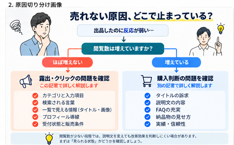 記事1_02_原因切り分け[1].png