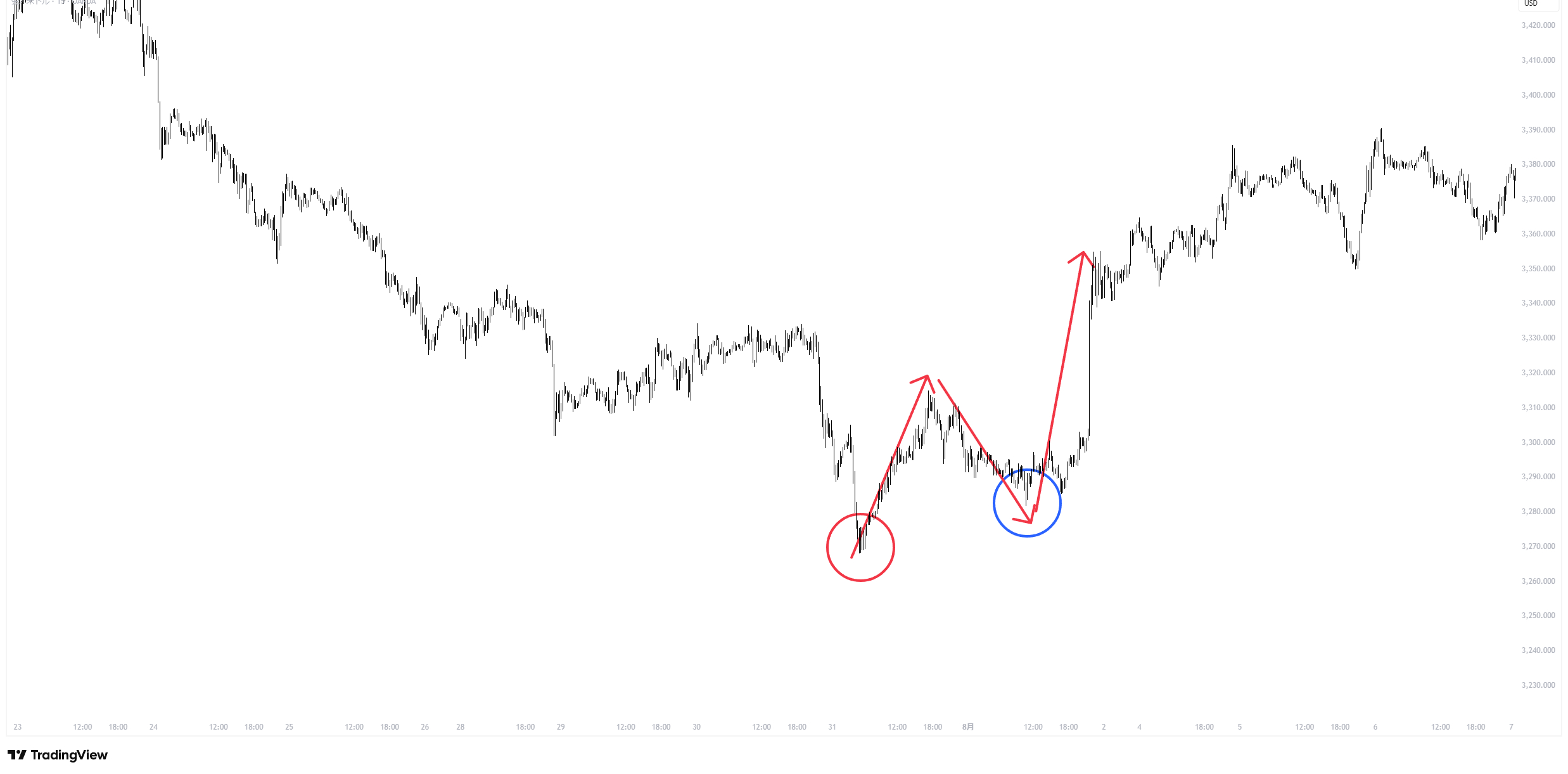 XAUUSD_2025-08-31_22-16-46_f1a04.png