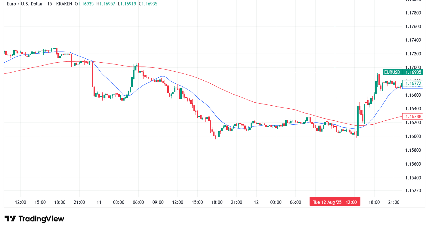 EURUSD_2025-08-13_12-05-49.png