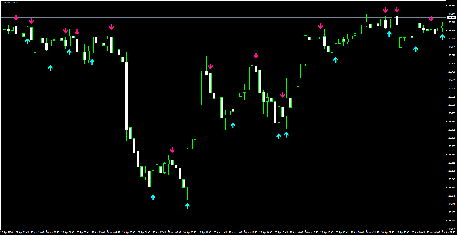 EURJPY(M15)_2026.04.29_195353.png