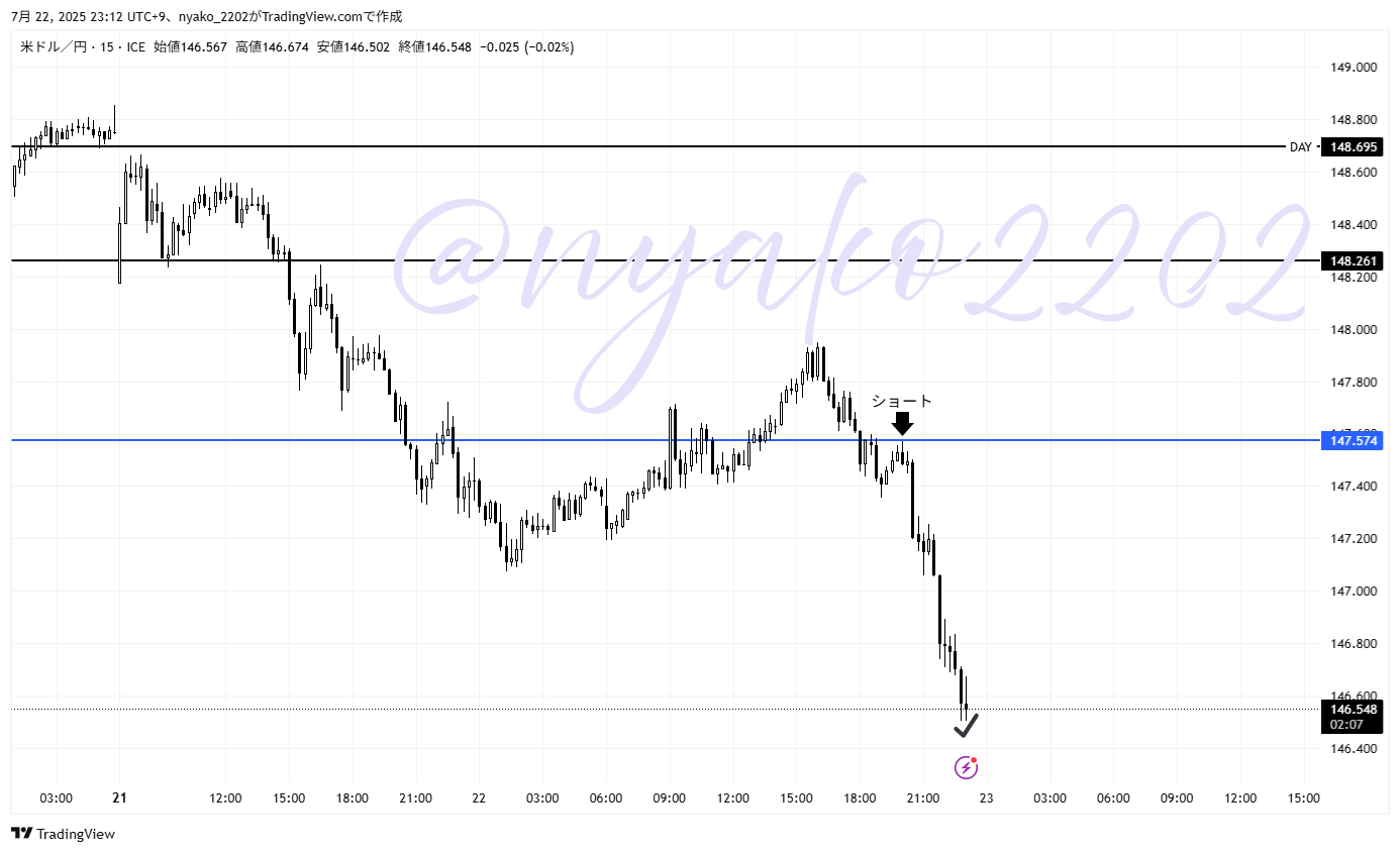 USDJPY_2025-07-22 -1.png