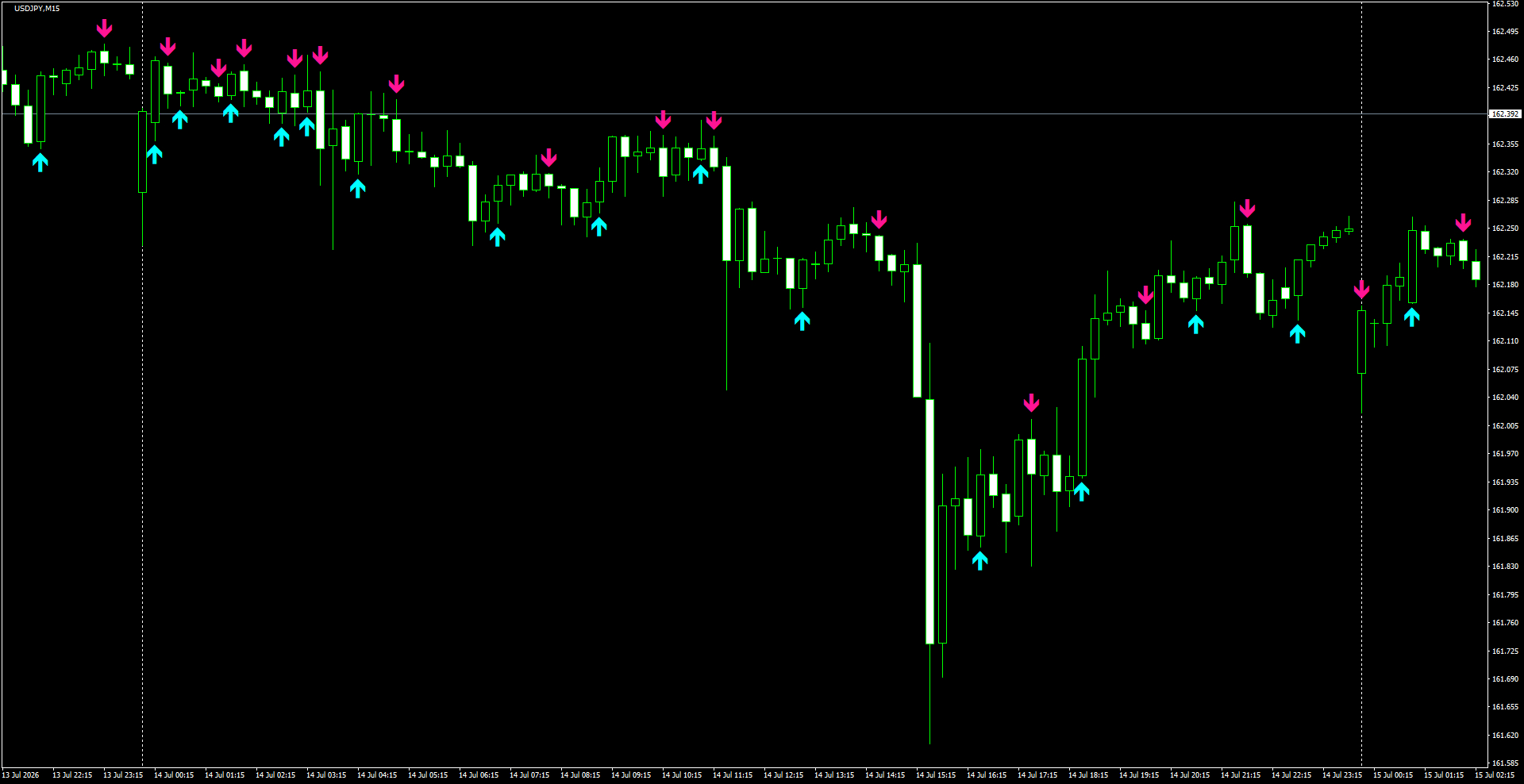 USDJPY(M15)_2026.07.15_195452.png