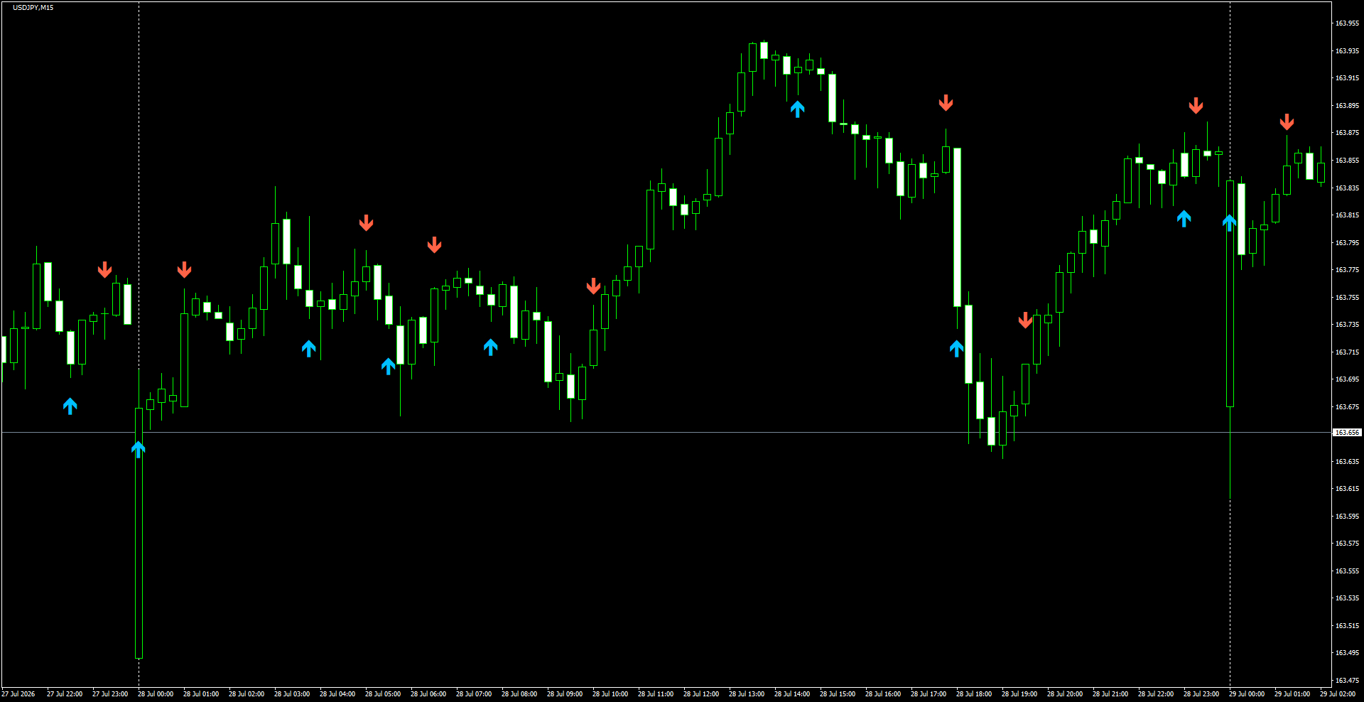 USDJPY(M15)_2026.07.29_200103.png