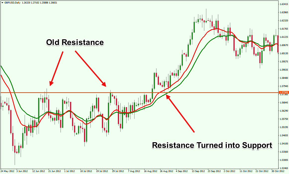 03-Identify-Pullback-Reversal-Area.png
