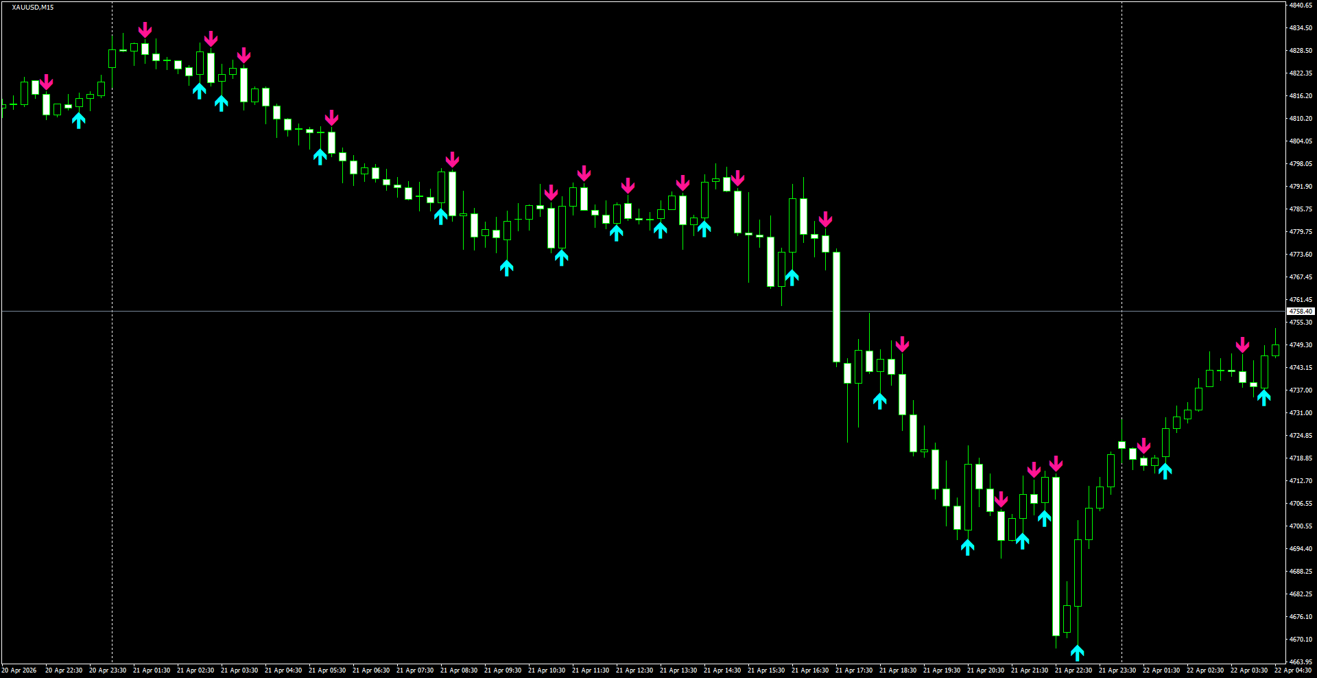 XAUUSD(M15)_2026.04.22_202249.png