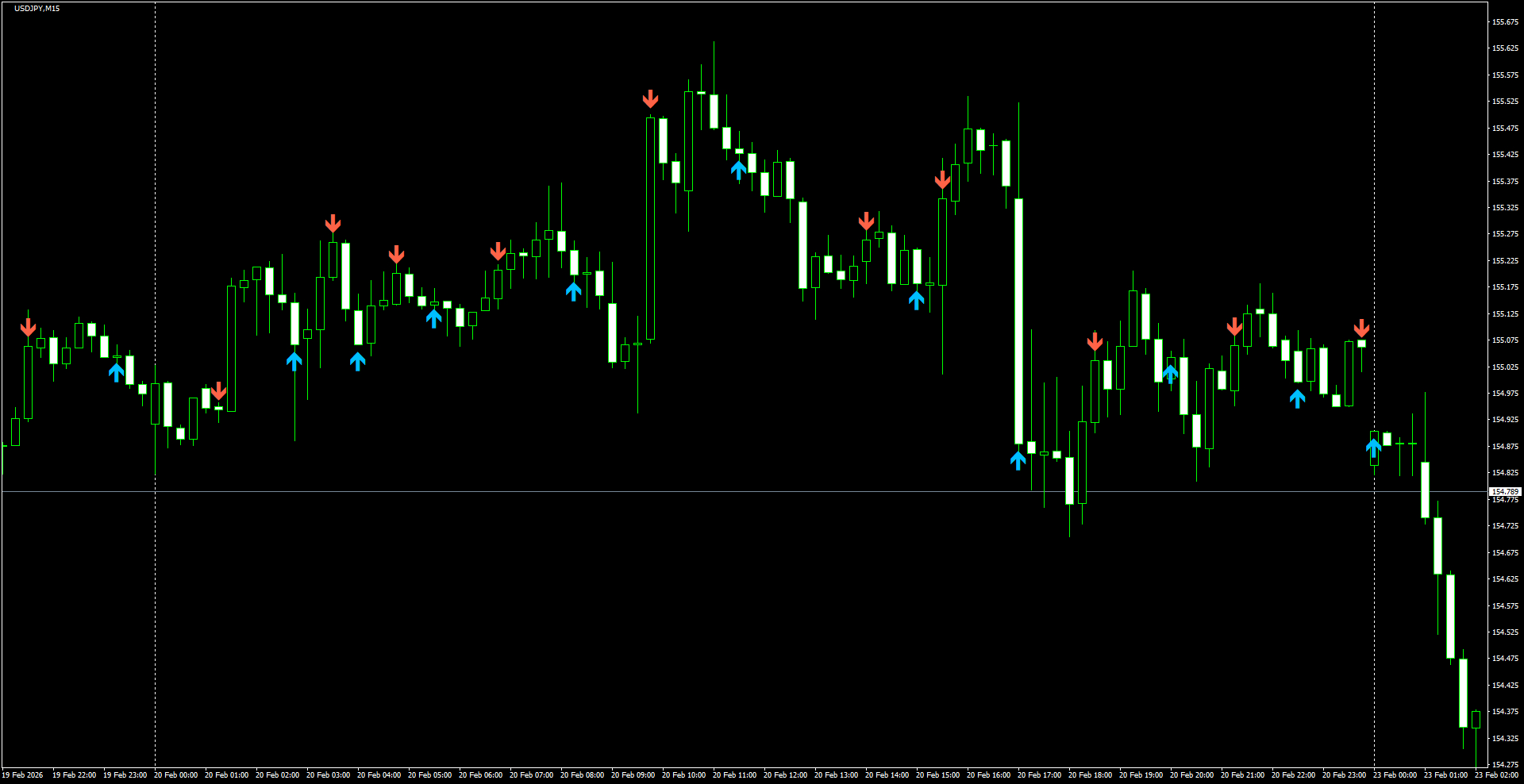 USDJPY(M15)_2026.02.23_200722.png