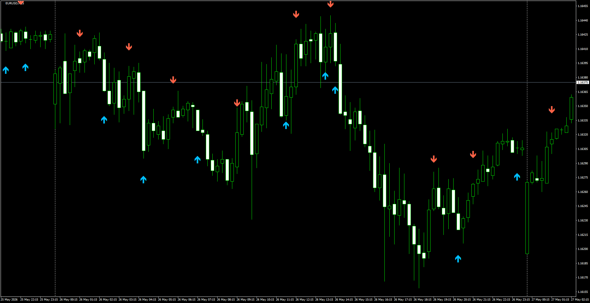 EURUSD(M15)_2026.05.27_195903.png