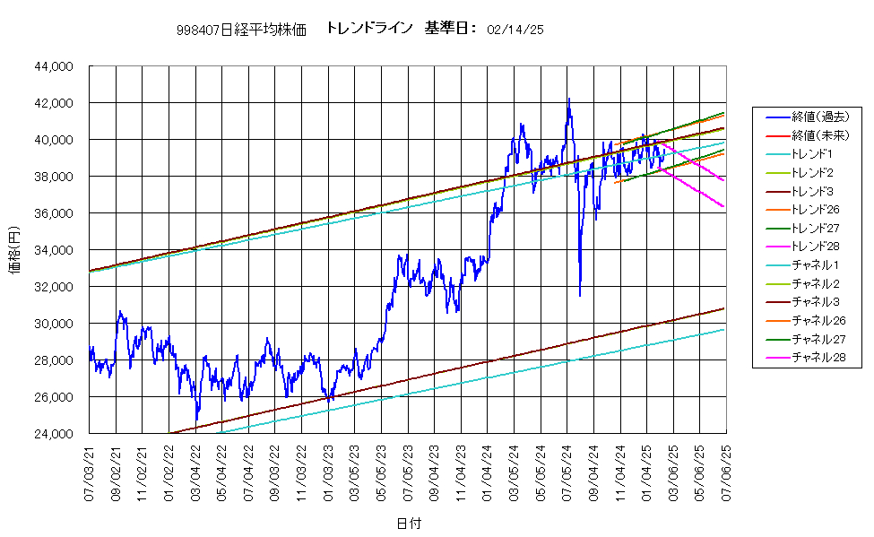 システム成績複利250214G4.png