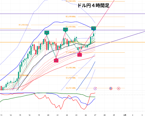 USDJPY_2026-05-27_05-50-17.png